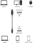 Amazon Basics USB-C to USB-A 2.0 Fast Charger Cable, 480Mbps Speed, USB-IF Certified, for Apple iPhone 15, iPad, Samsung Galaxy, Tablets, Laptops, 3 Foot, White