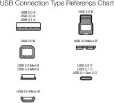 Amazon Basics USB-A 2.0 Extension Cable, for Printer, Mouse or Keyboard, Male to Female, 480Mbps Transfer Speed, 6.5 Foot, Black
