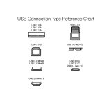 Amazon Basics USB-A to Mini USB 2.0 Fast Charging Cable, 480Mbps Transfer Speed with Gold-Plated Plugs, 3 Foot, Black