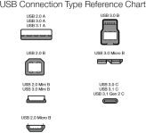 Amazon Basics USB-C to USB-A 3.1 Gen1 Female Adapter Cable Converter, 5Gbps High-Speed, USB-IF Certified, for Laptops, Tablets, Phones, White