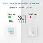iPhone 15 Charger USB C Charger 2-Pack iPad Pro Charger 6FT Cable Wall Charger for iPhone 15/iPhone 15 Pro/iPhone 15 Pro Max,iPad Pro,iPad Mini 6,iPad Air4,Android Phones(Blue)