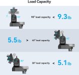 SmallRig Adjustable Camera Monitor Mount for ARRI-Style (Upgrade), 360° Swivel and 180° Tilt Monitor Holder Anti-Twist Support 5” and 7” Field Monitor- 2903B