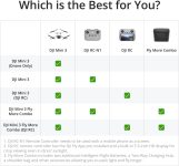 DJI Mini 3 (DJI RC), Lightweight Mini Drone with 4K HDR Video, 38-Min Flight Time, True Vertical Shooting, Return to Home, up to 10km Video Transmission, Drone with Camera for Beginners