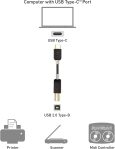 Cable Matters USB C Printer Cable (USB C to USB B Cable, USB-C to Printer Cable) in Black 3.3 Feet
