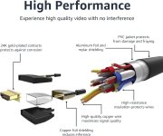 Amazon Basics High-Speed HDMI Cable (18Gbps, 4K/60Hz) – 10 Feet, Nylon-Braided for Television