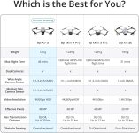 DJI Air 3 Fly More Combo with DJI RC 2, Drone with Camera 4K, Dual Primary Cameras, 3 Batteries for Extended Flight Time, 48MP Photo, 20Km Max Video Transmission, FAA Remote ID Compliant