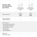 Chromecast with Google TV (HD) – Streaming Stick Entertainment on Your TV with Voice Search – Watch Movies, Shows, and Live TV in 1080p HD – Snow
