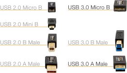 Amazon Basics Z25K USB 3.0 Cable, Type A-Male to Micro B, 6 Feet (1.8 Meters), Black