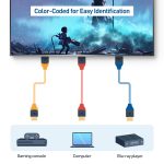 Cable Matters 3-Pack High Speed HDMI Cable 15 ft with 4K @60Hz, 2K @144Hz, FreeSync, G-SYNC and HDR Support for Gaming Monitor, PC, Apple TV, and More