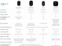 Arlo Pro – Add-on Camera | Rechargeable, Night Vision, Indoor/Outdoor, HD Video, 2-Way Audio, Wall Mount | Cloud Storage Included | Works with Arlo Pro Base Station (VMC4030)