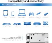 Epson Home Cinema 880 3-chip 3LCD 1080p Projector, 3300 lumens Color and White Brightness, Streaming and Home Theater, Built-in Speaker, Auto Picture Skew, 16,0001 Contrast, HDMI 2.0, White