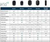 Arlo (VMC4030P-100NAS) Pro 2 – Add-on Camera, Rechargeable, Night Vision, Indoor/Outdoor, HD Video 1080p, Two-Way Talk, Wall Mount, Cloud Storage Included, Works with Arlo Pro Base Station, Kit Only