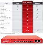 WatchGuard Firebox M470 Trade up with 1YR Basic Security Suite WGM47061