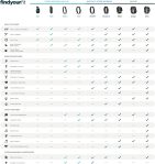 Fitbit Flex 2, Black (US Version), 1 Count
